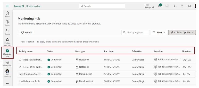 Screenshot of the Monitoring Hub in Microsoft Fabric.