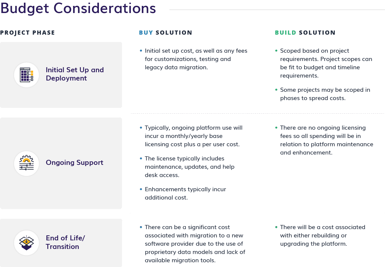 Software for utilities