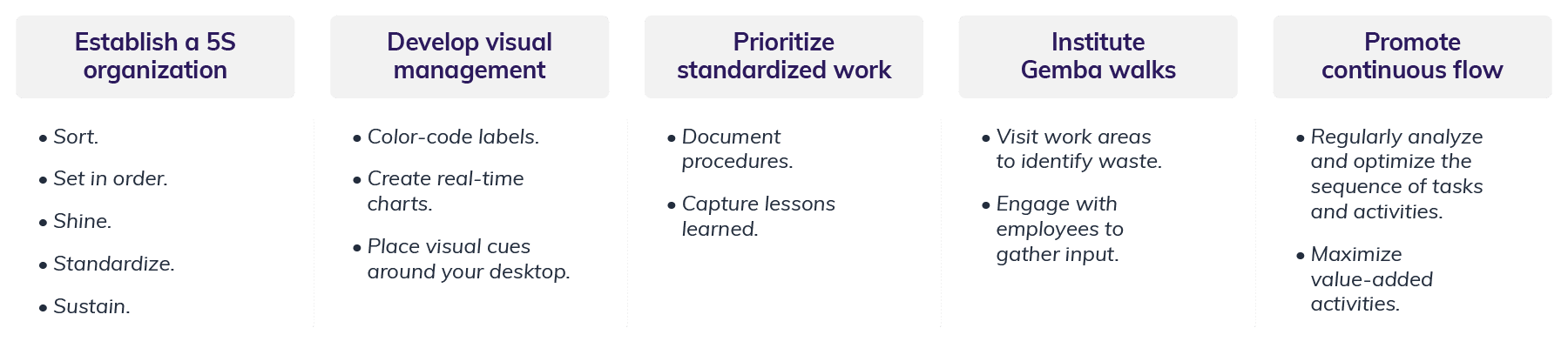 Using atomic habits and the Lean methodology to improve business processes.