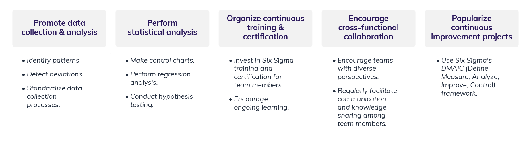Business process improvement and six sigma best practices