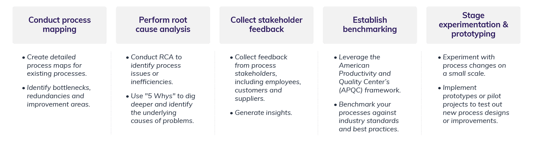 Incorporating BPR practices through the lens of atomic habits