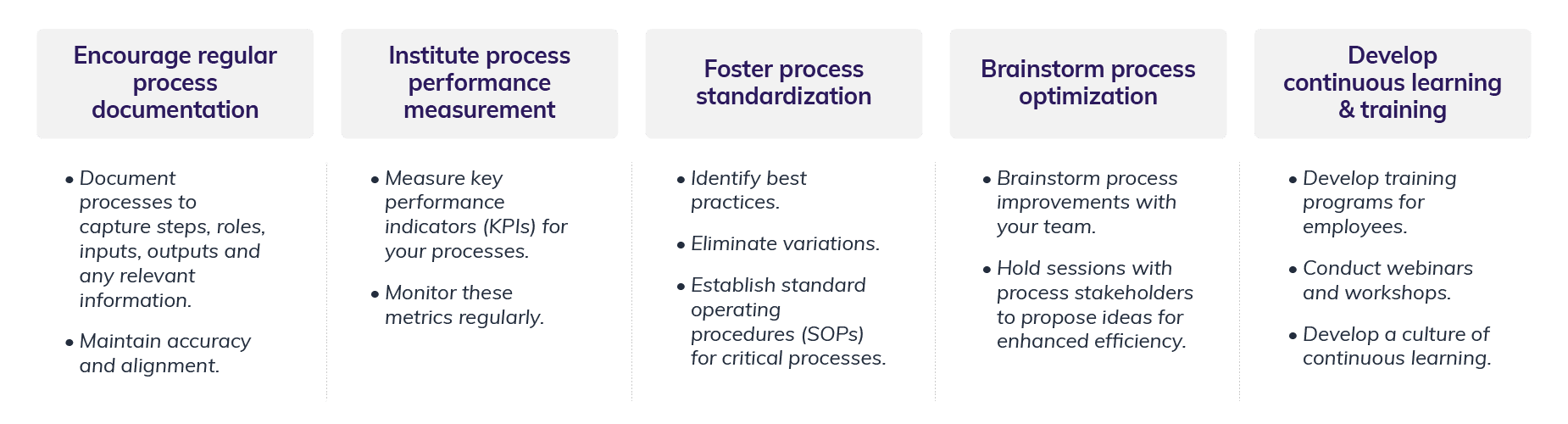 BPM and atomic habits for business process improvement