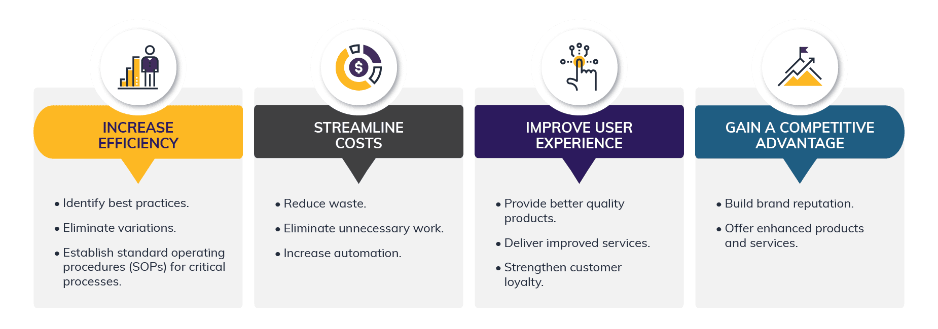 A chart listing how atomic habits can improve business processes.
