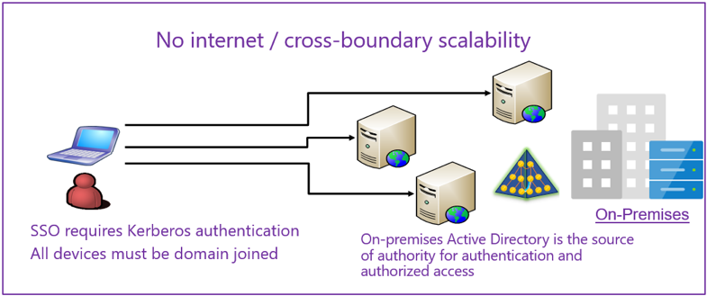 IAM Digital Transformation 1
